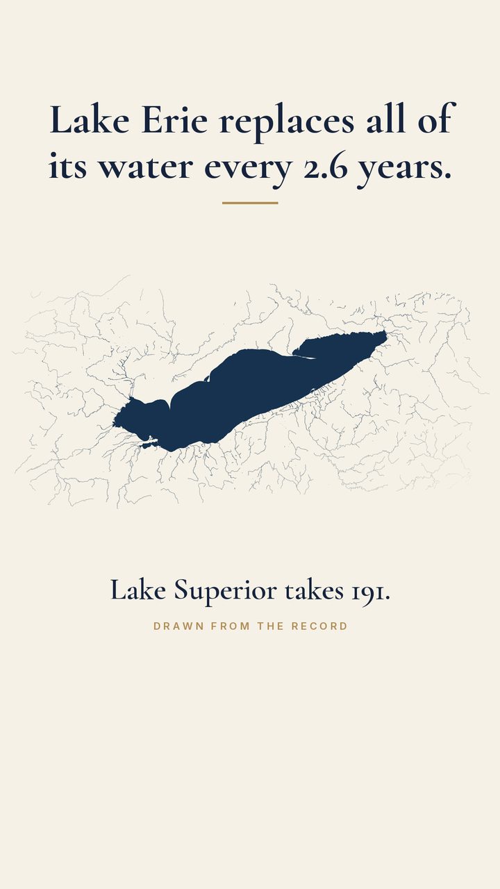 Erie replaces itself every 2.6 years — map post