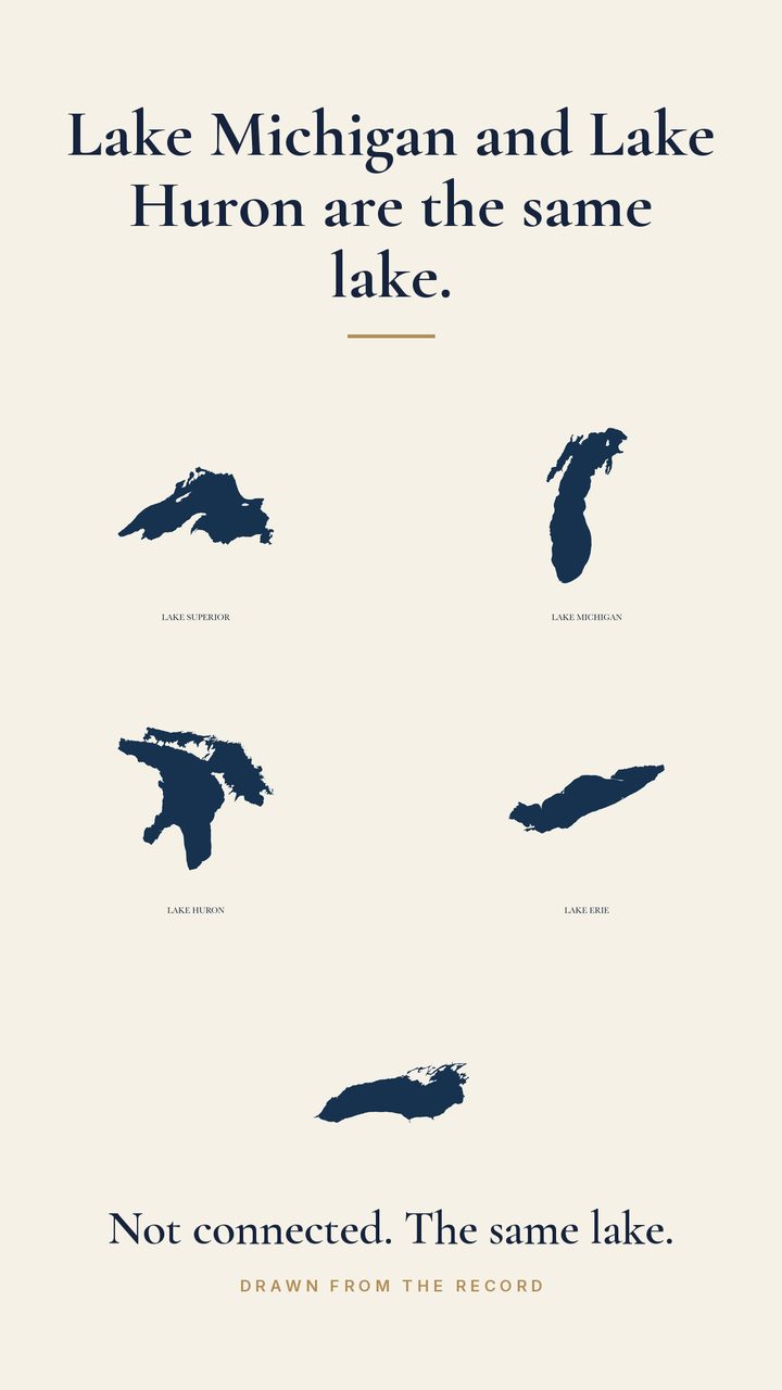 Michigan and Huron are one lake — map post